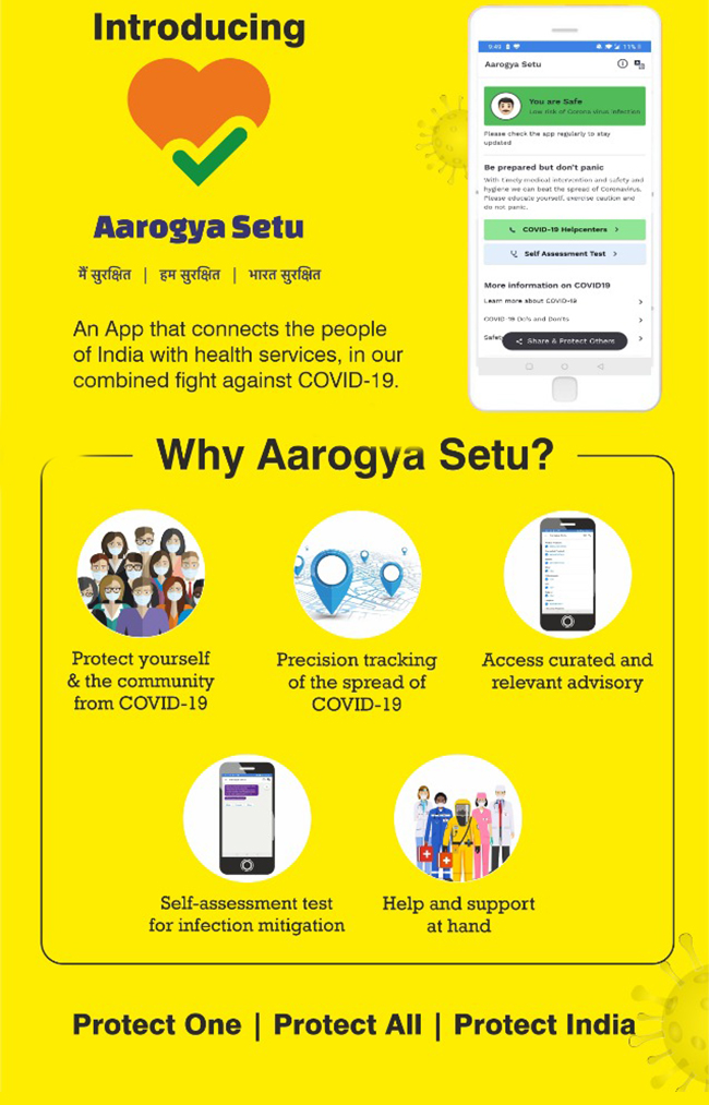 Arogya Setu App compulsorily