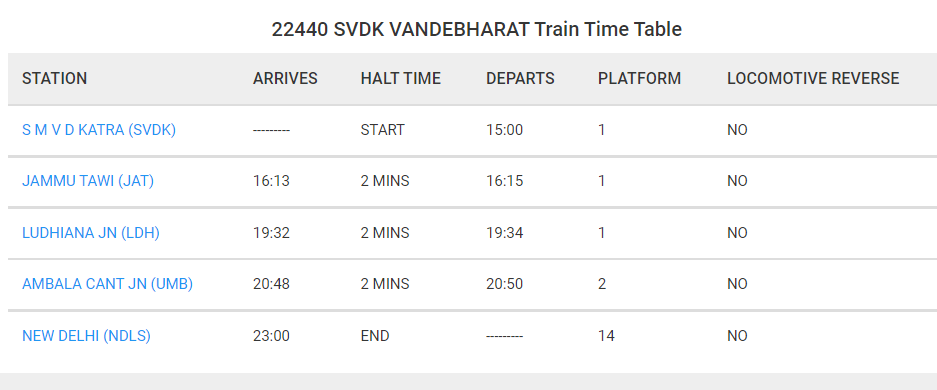 Katra-to-Delhi-Vande-Bharat-Train-Time-Table