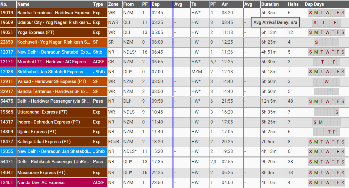 Delhi to Haridwar Trains