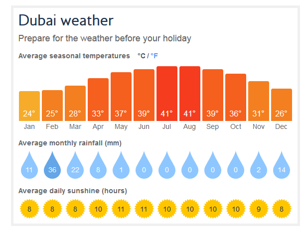 dubai-weather chart