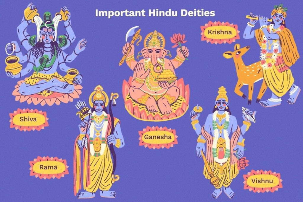 Important Hindu Gods