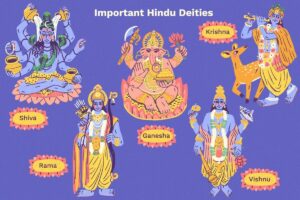 Important Hindu Gods