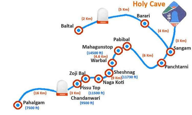 The Pahalgam Route Amarnath Yatra